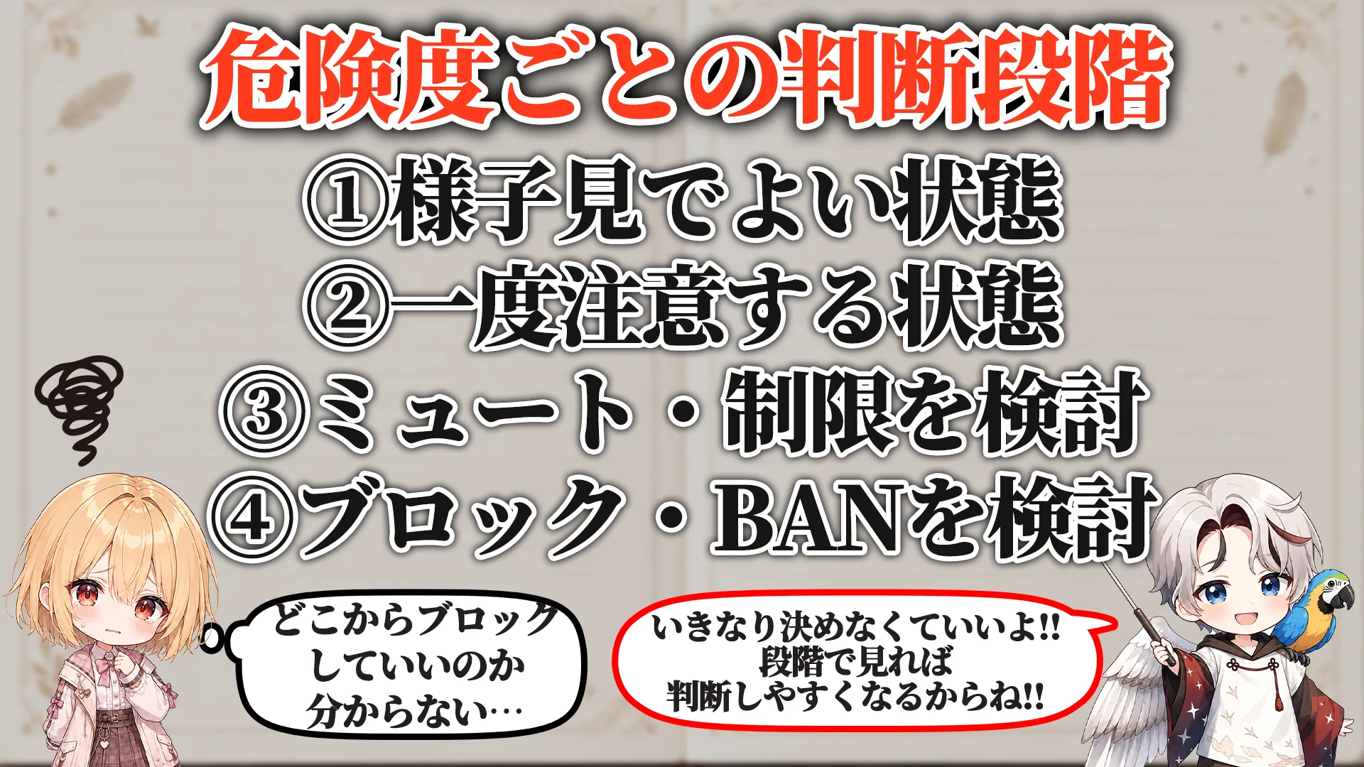 危険度ごとの判断段階