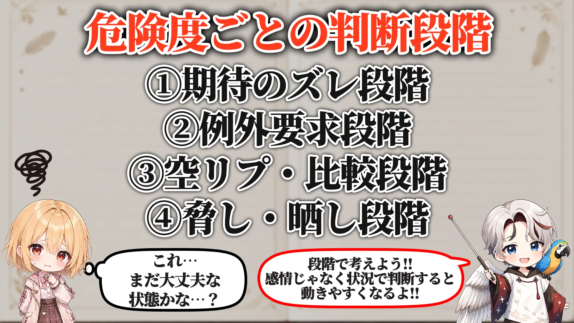 危険度ごとの判断段階