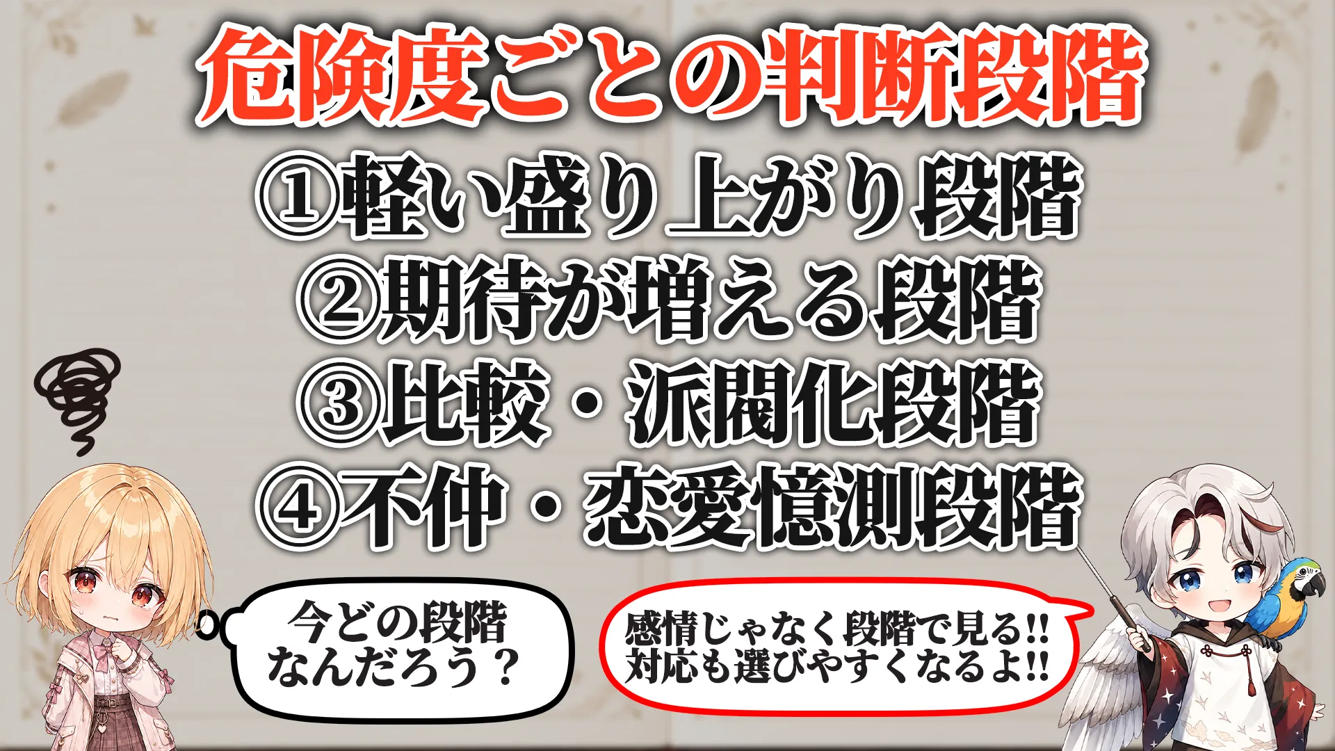 危険度ごとの判断段階