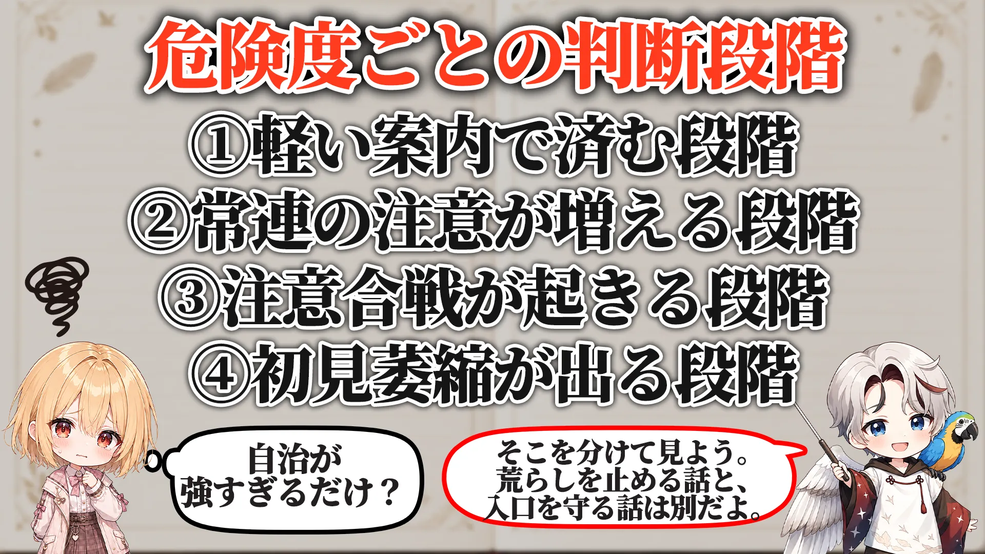 危険度ごとの判断段階