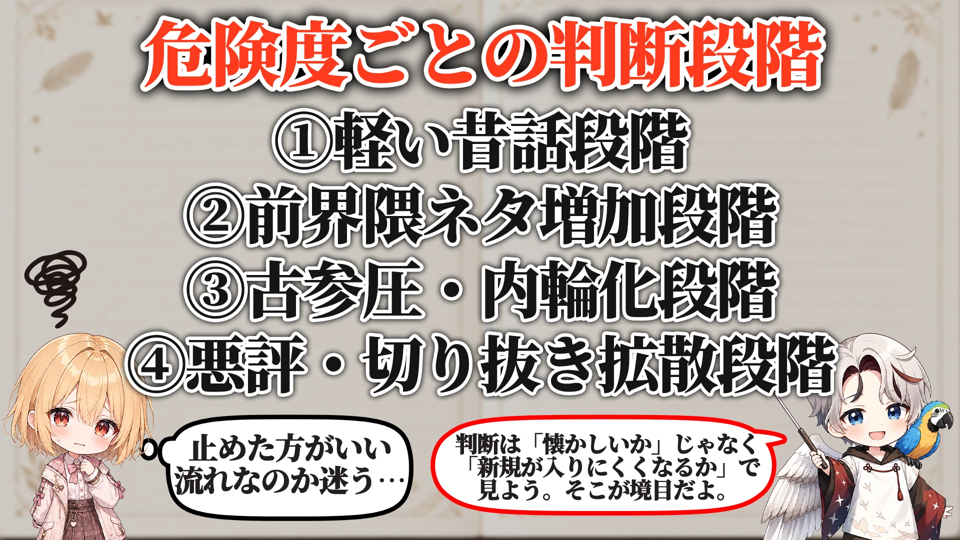 危険度ごとの判断段階