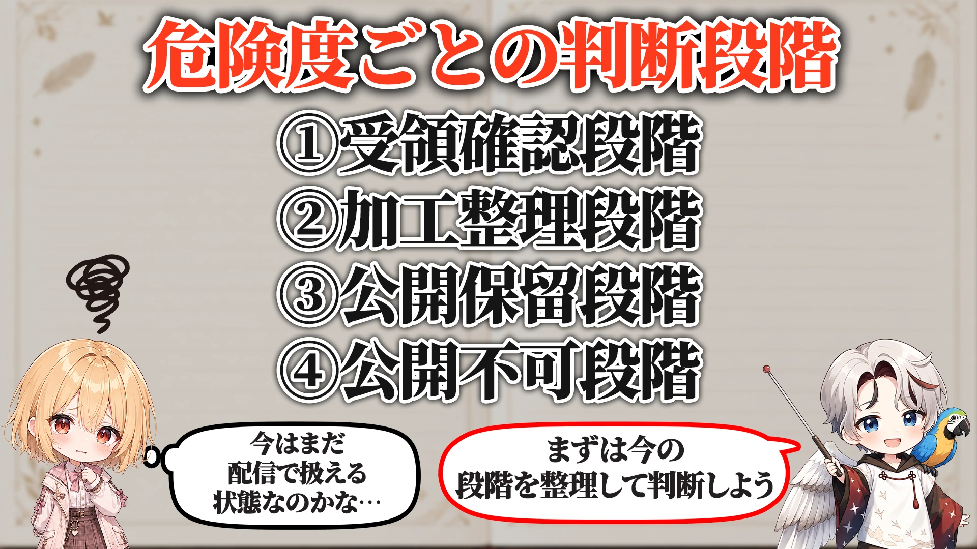 危険度ごとの判断段階