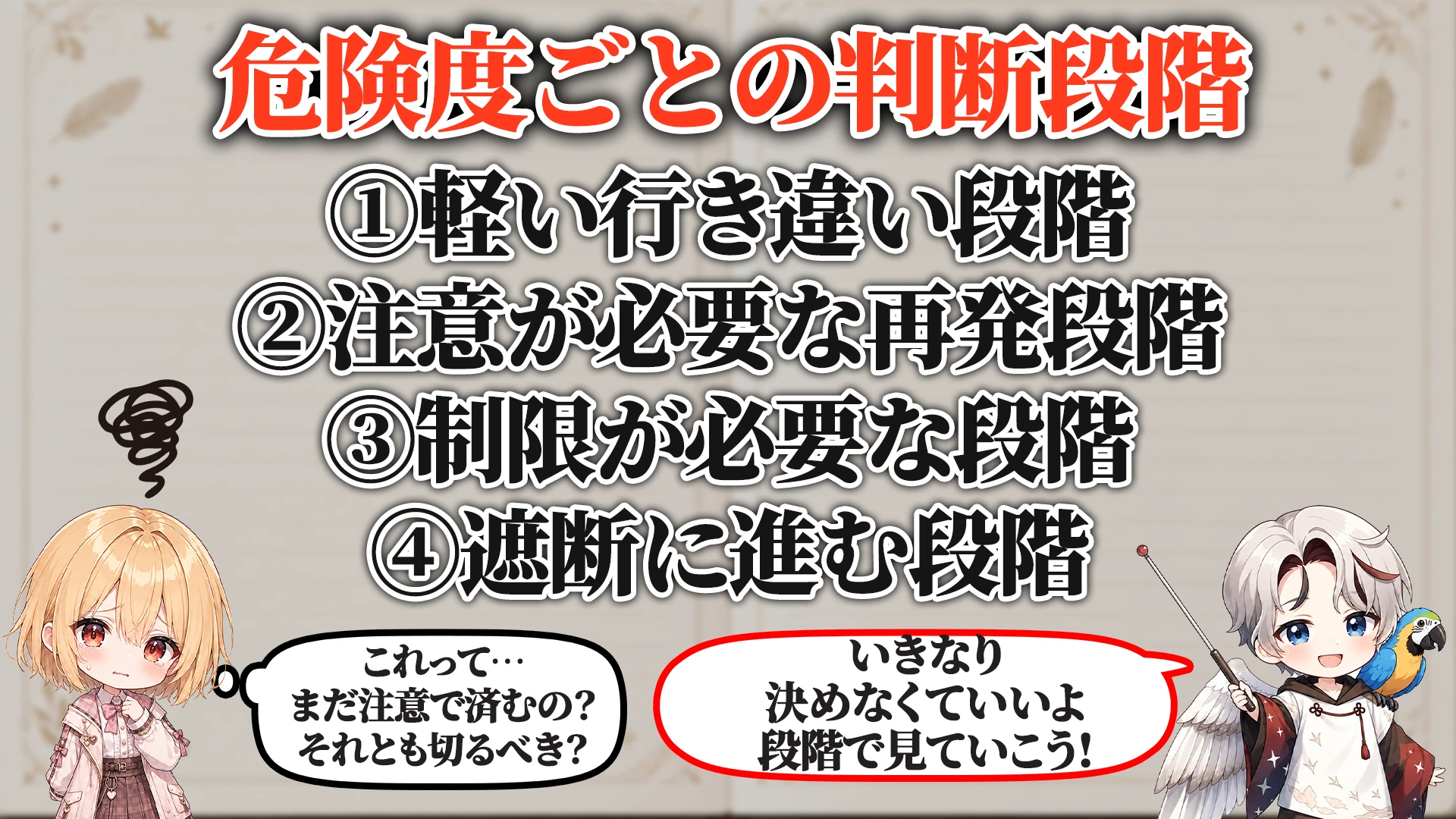 危険度ごとの判断段階