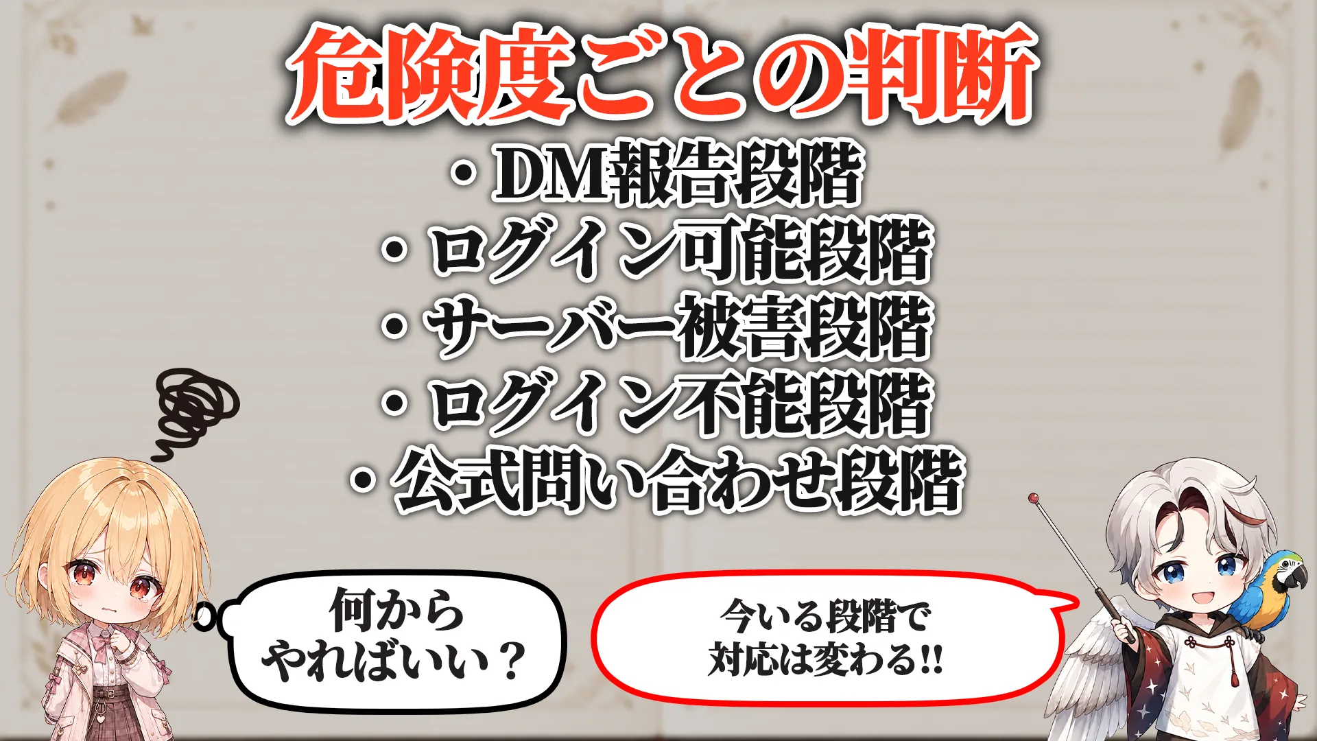危険度ごとの判断段階