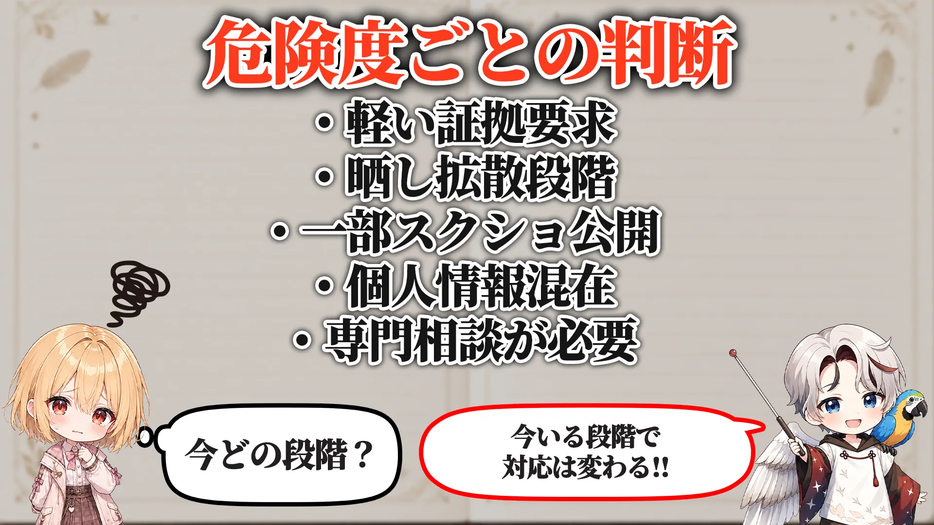 危険度ごとの判断段階