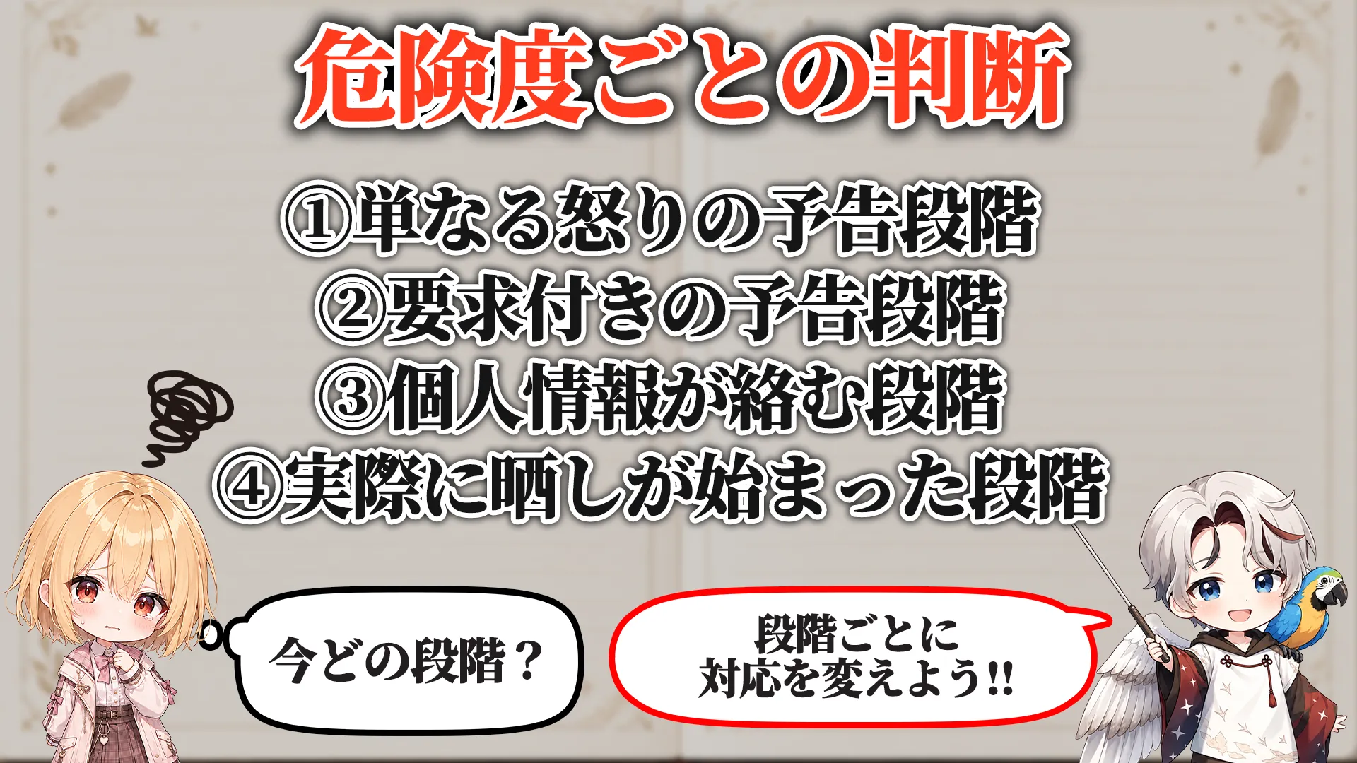 危険度ごとの判断段階