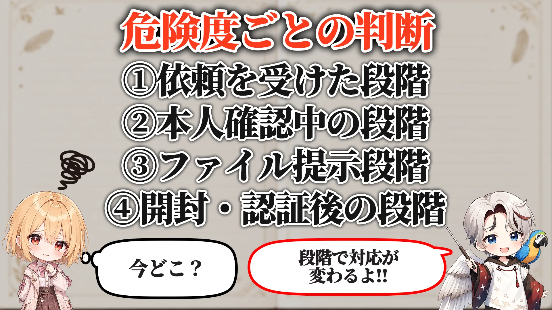 危険度ごとの判断段階