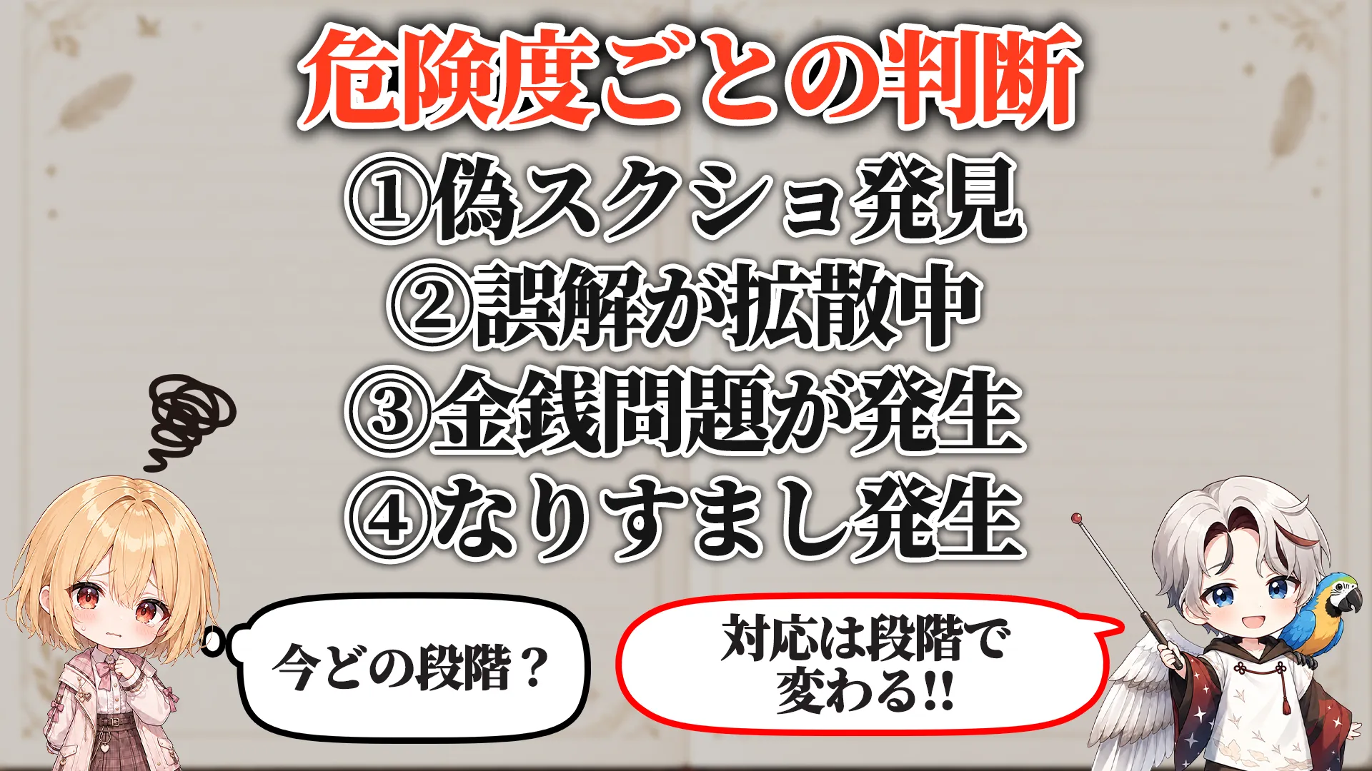 危険度ごとの判断段階