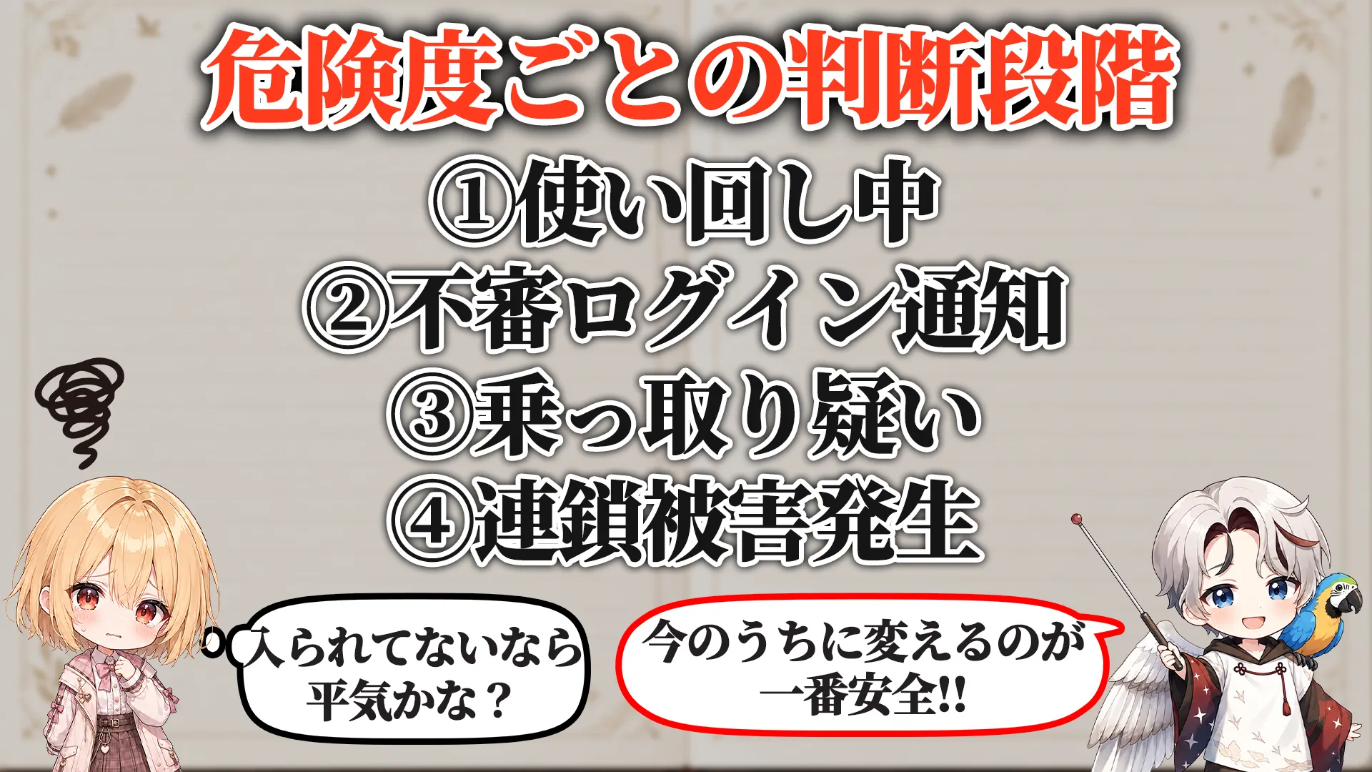 危険度ごとの判断段階