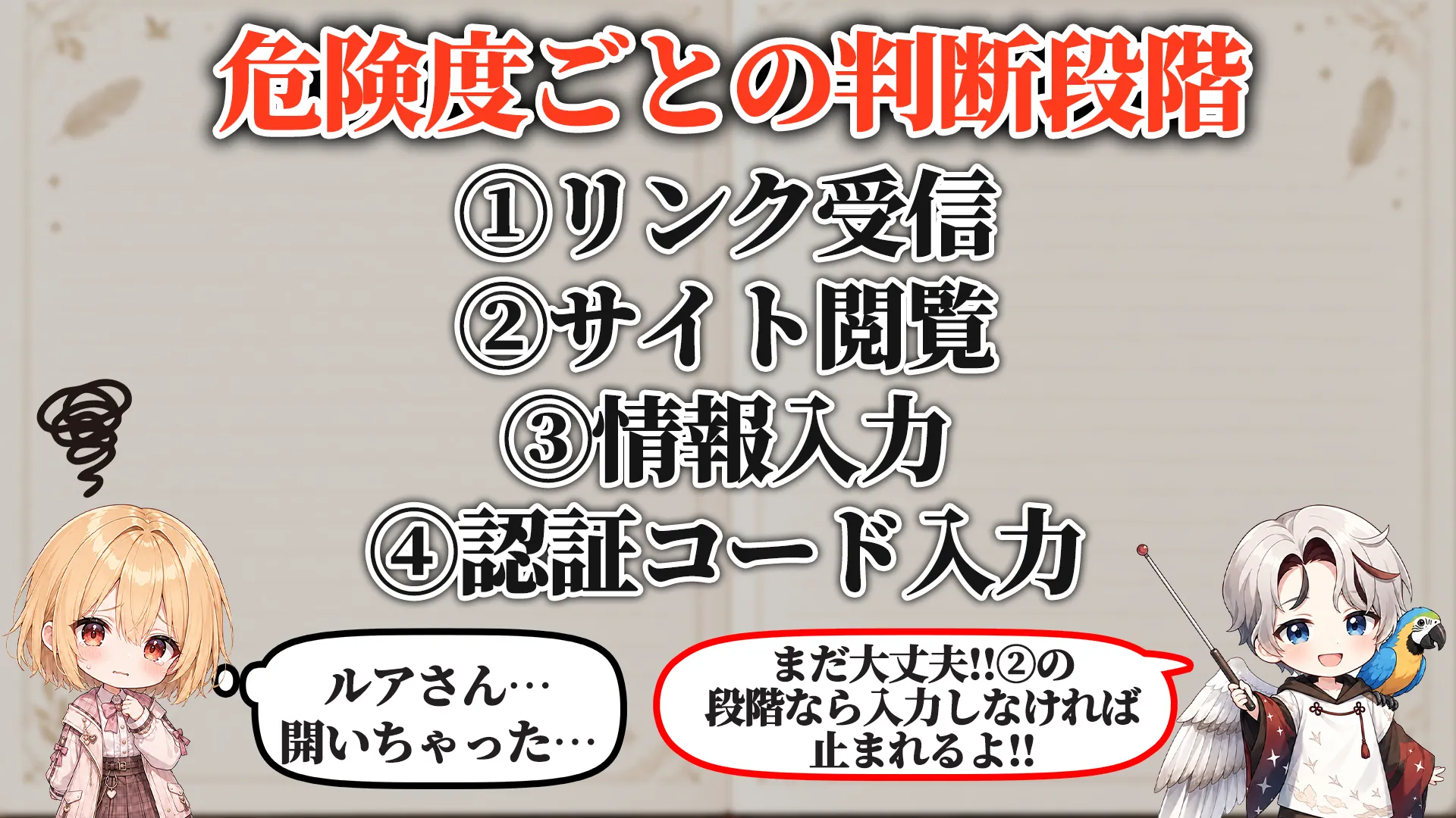 危険度ごとの判断段階