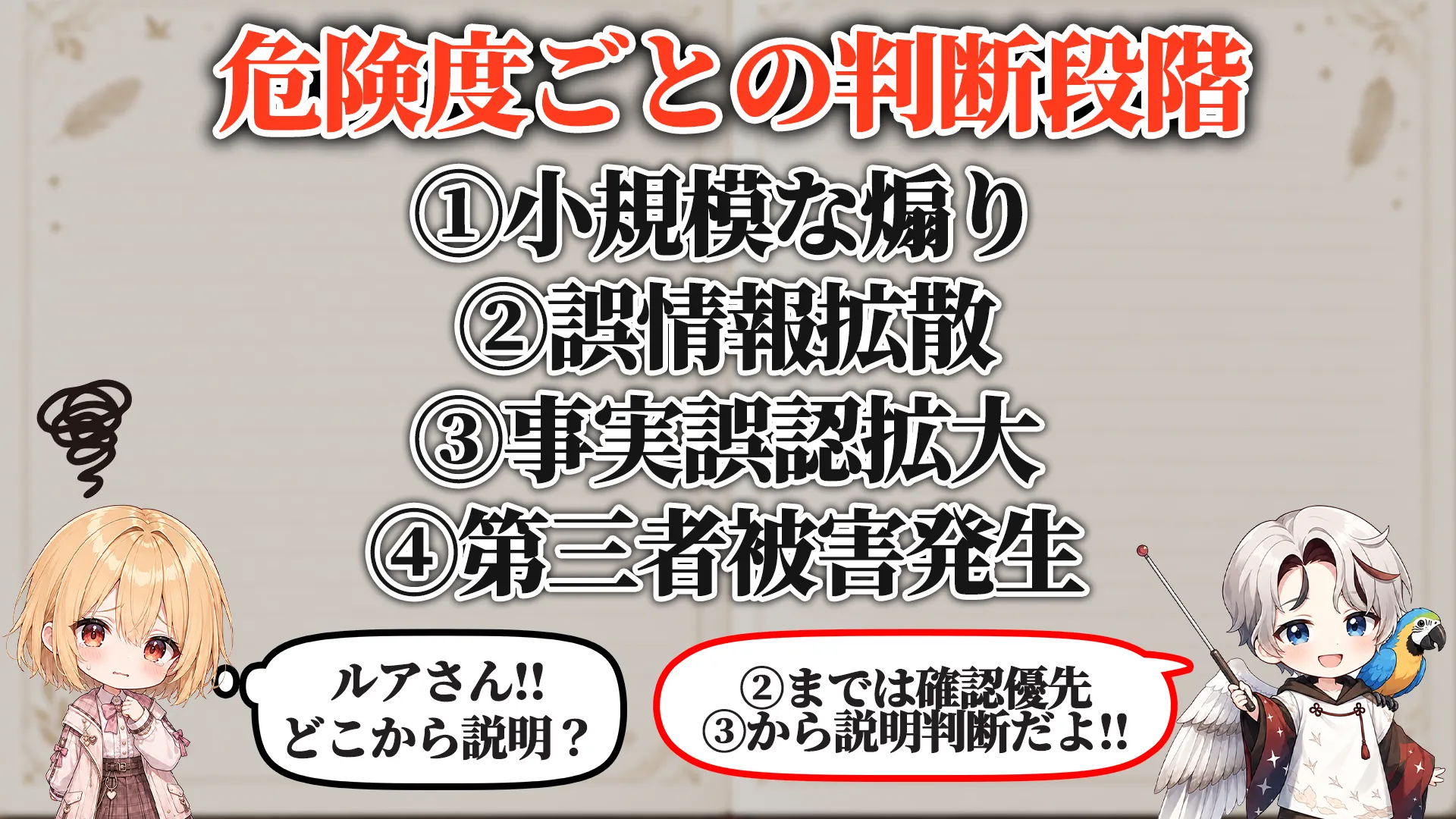 危険度ごとの判断段階