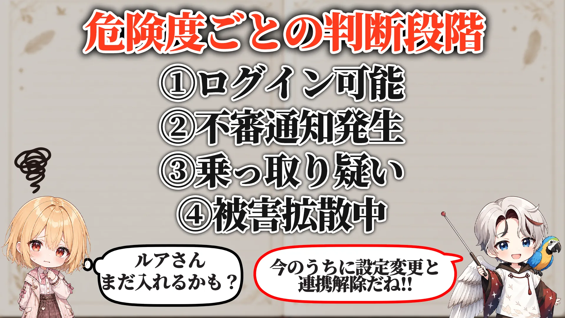 危険度ごとの判断段階