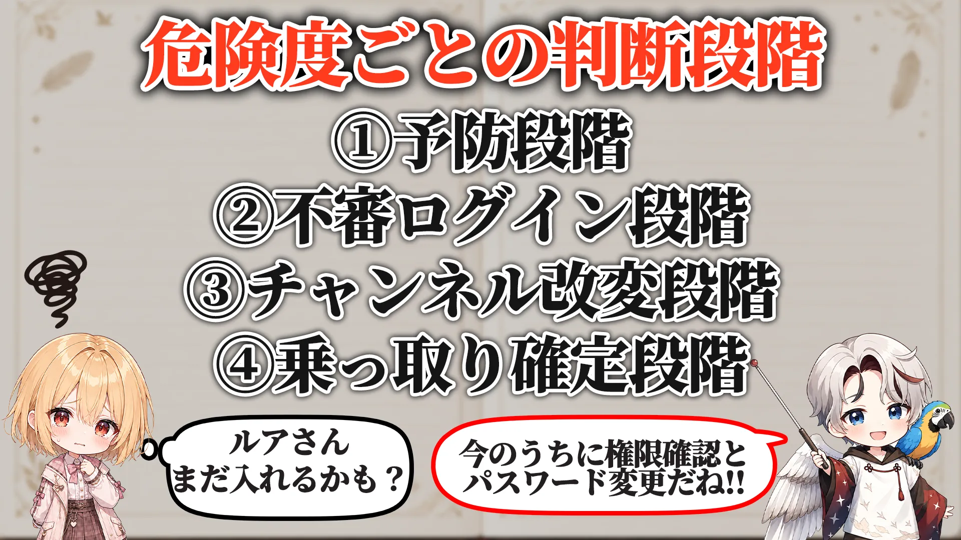 危険度ごとの判断段階