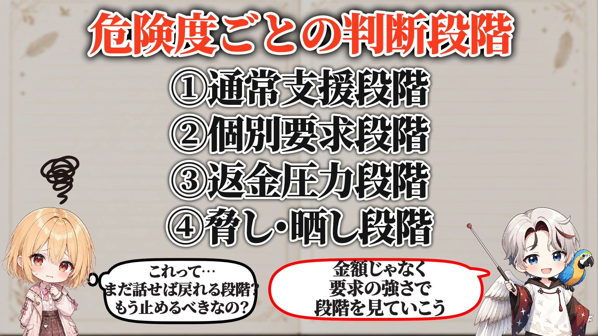 危険度ごとの判断段階