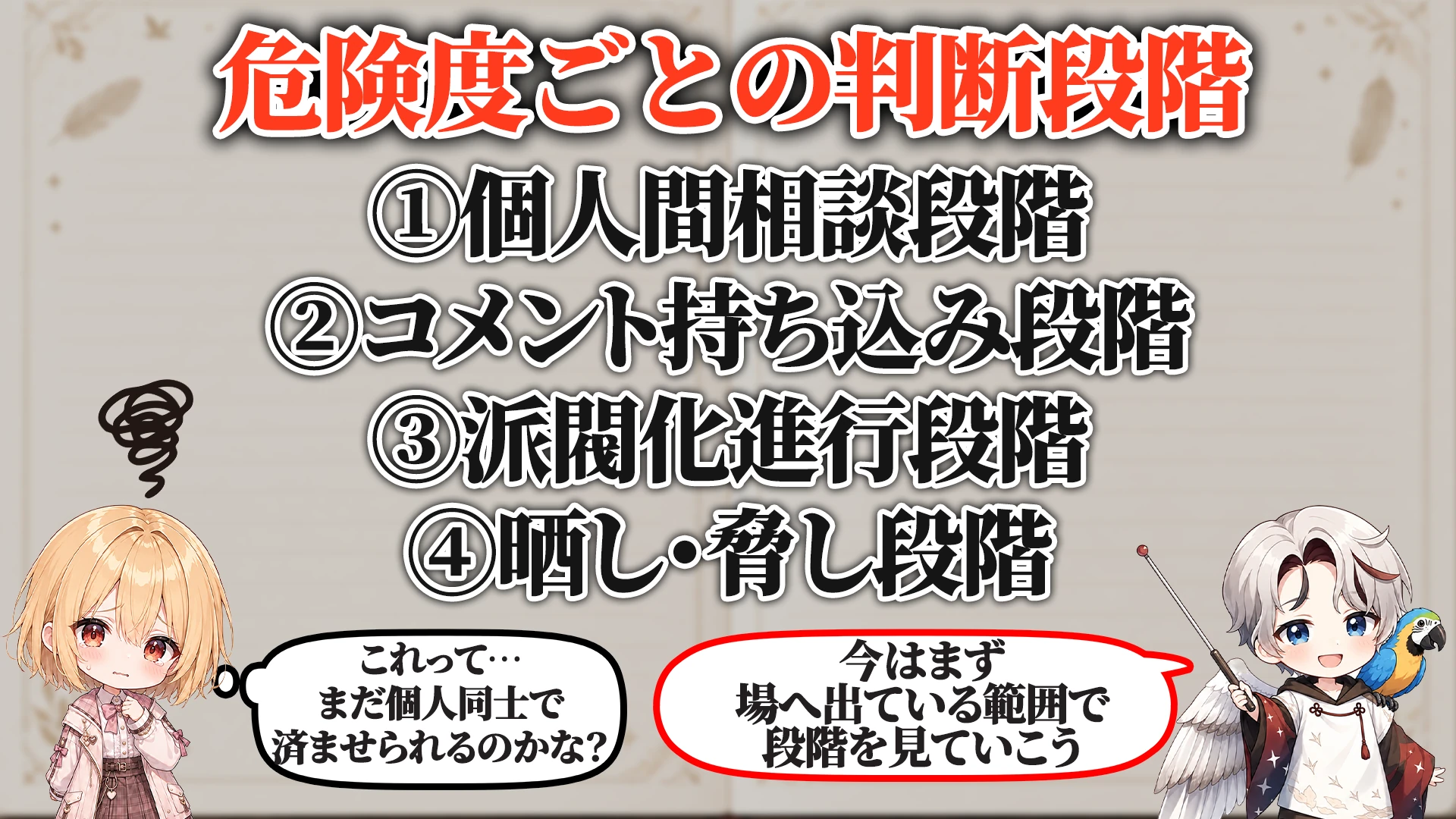 危険度ごとの判断段階