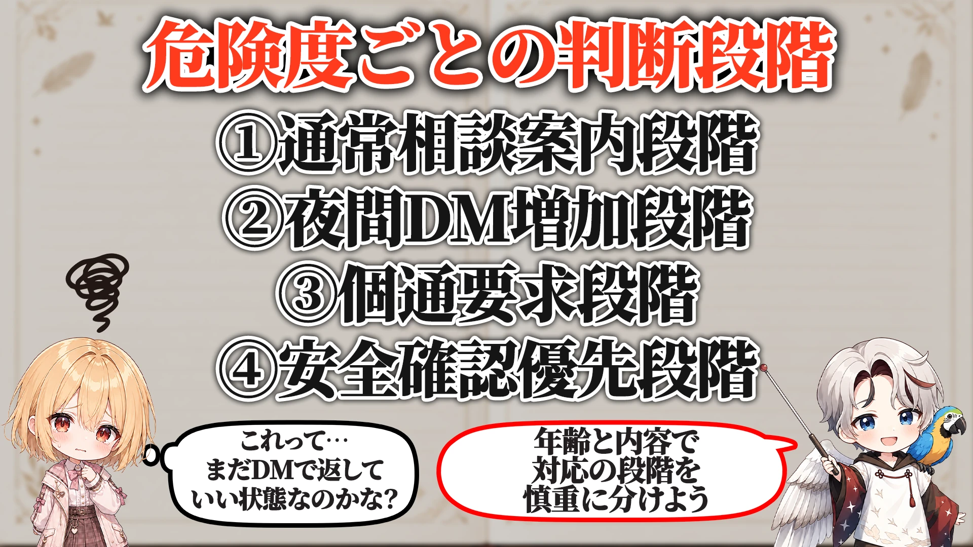 危険度ごとの判断段階