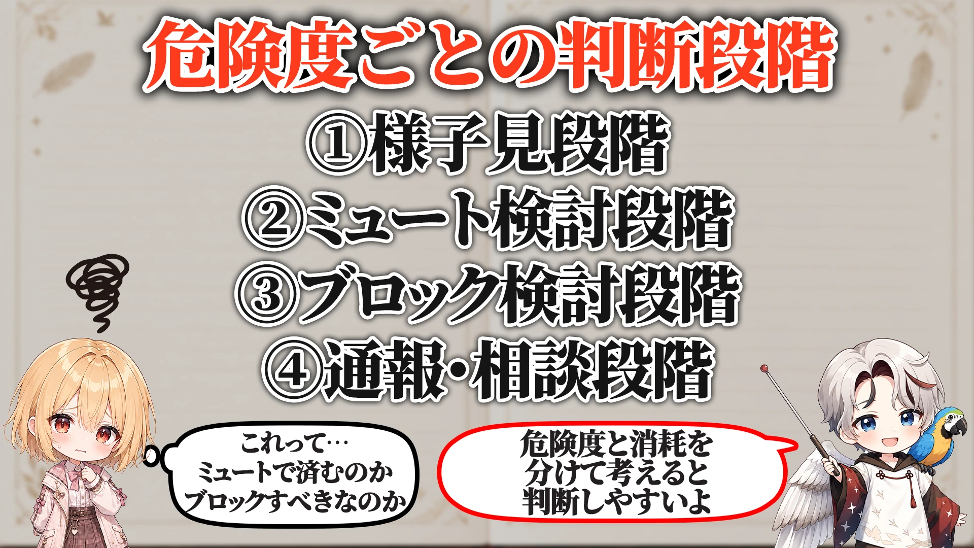 危険度ごとの判断段階