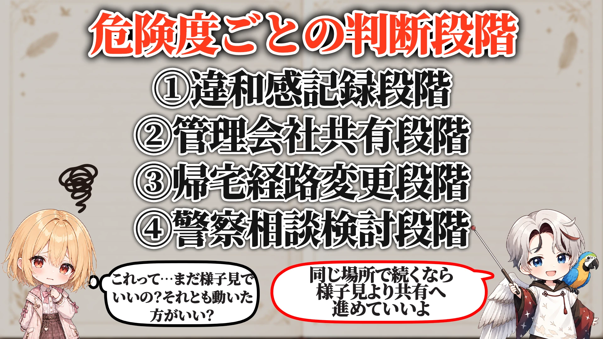 危険度ごとの判断段階