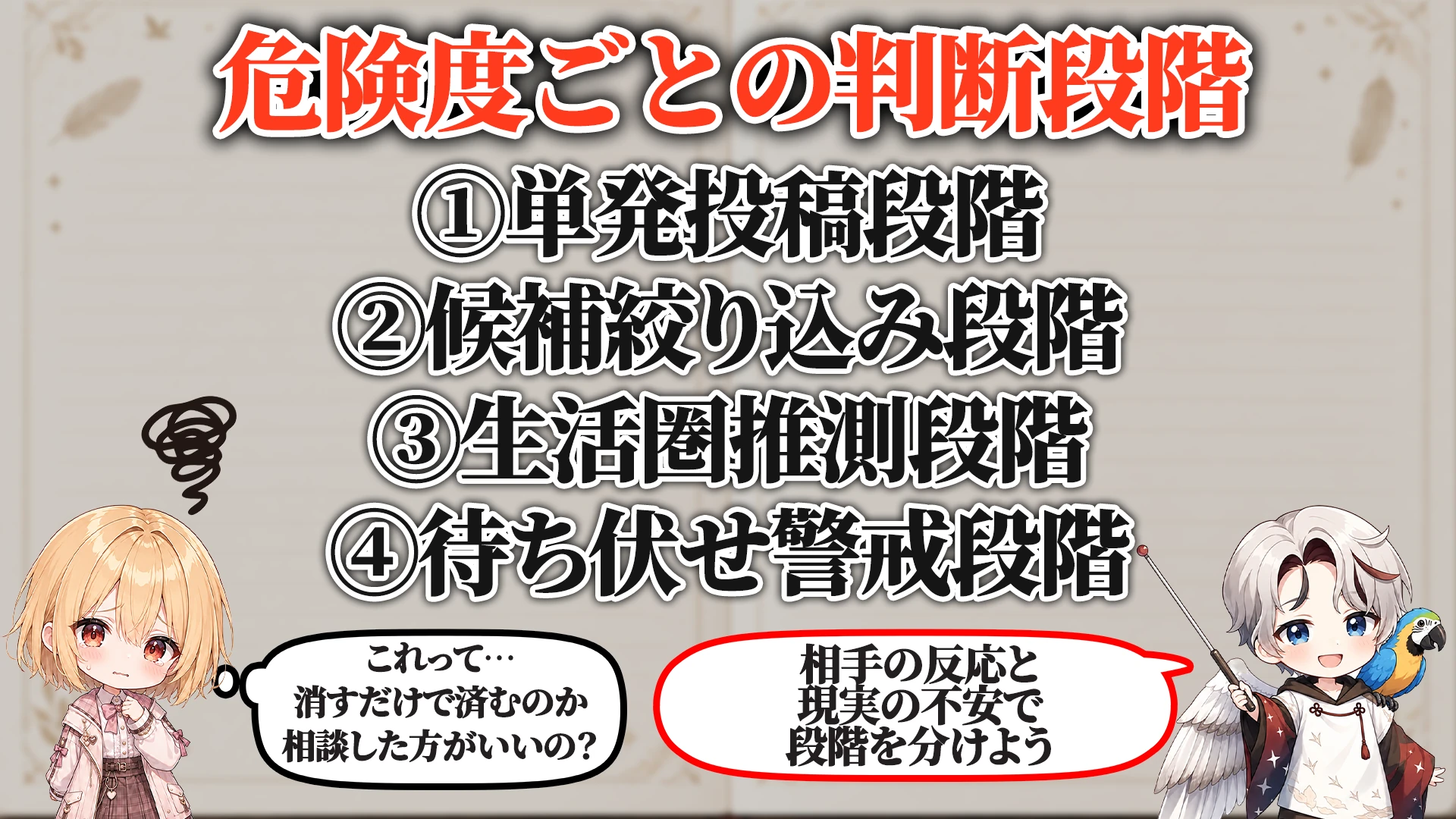 危険度ごとの判断段階