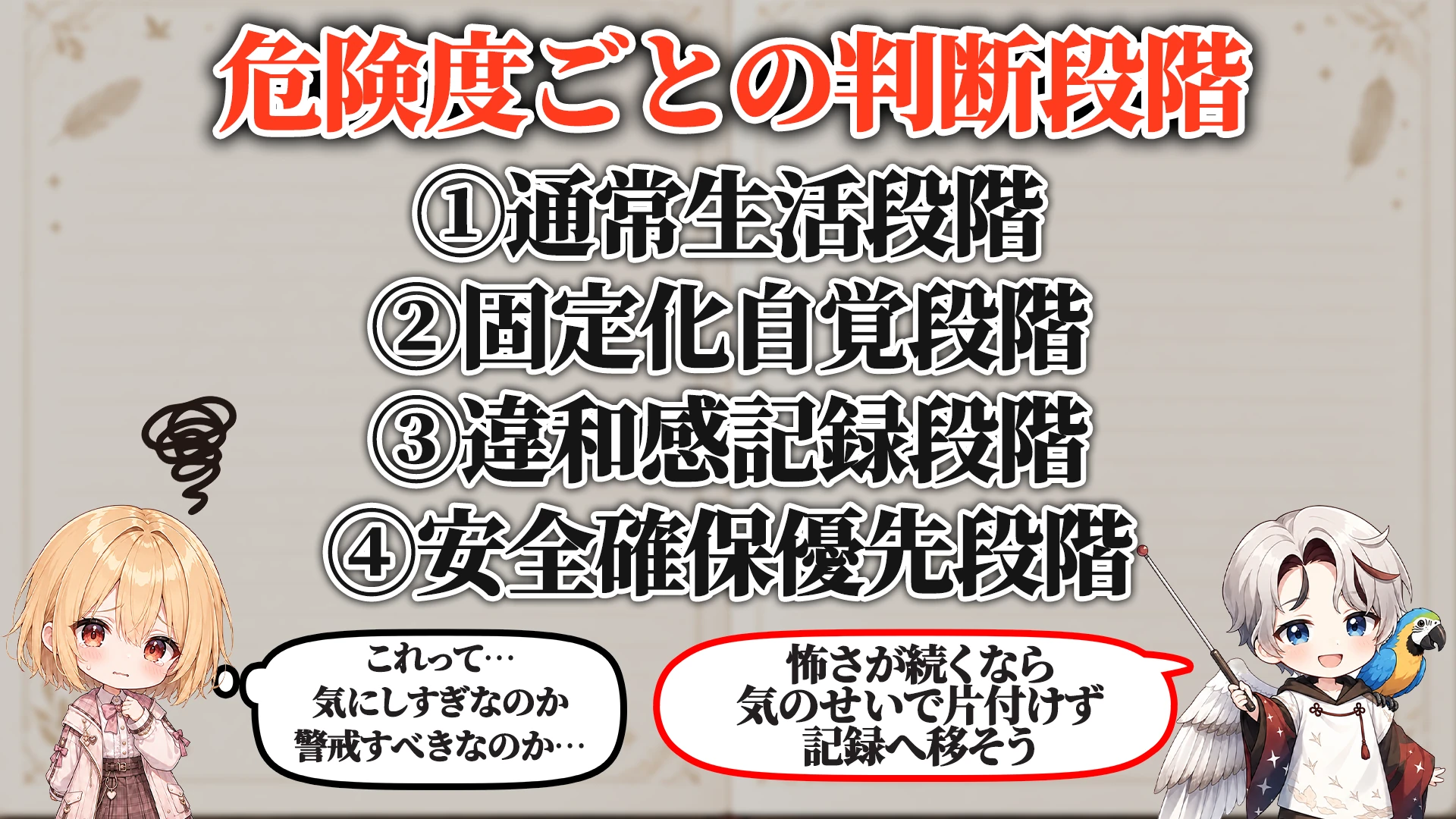 危険度ごとの判断段階