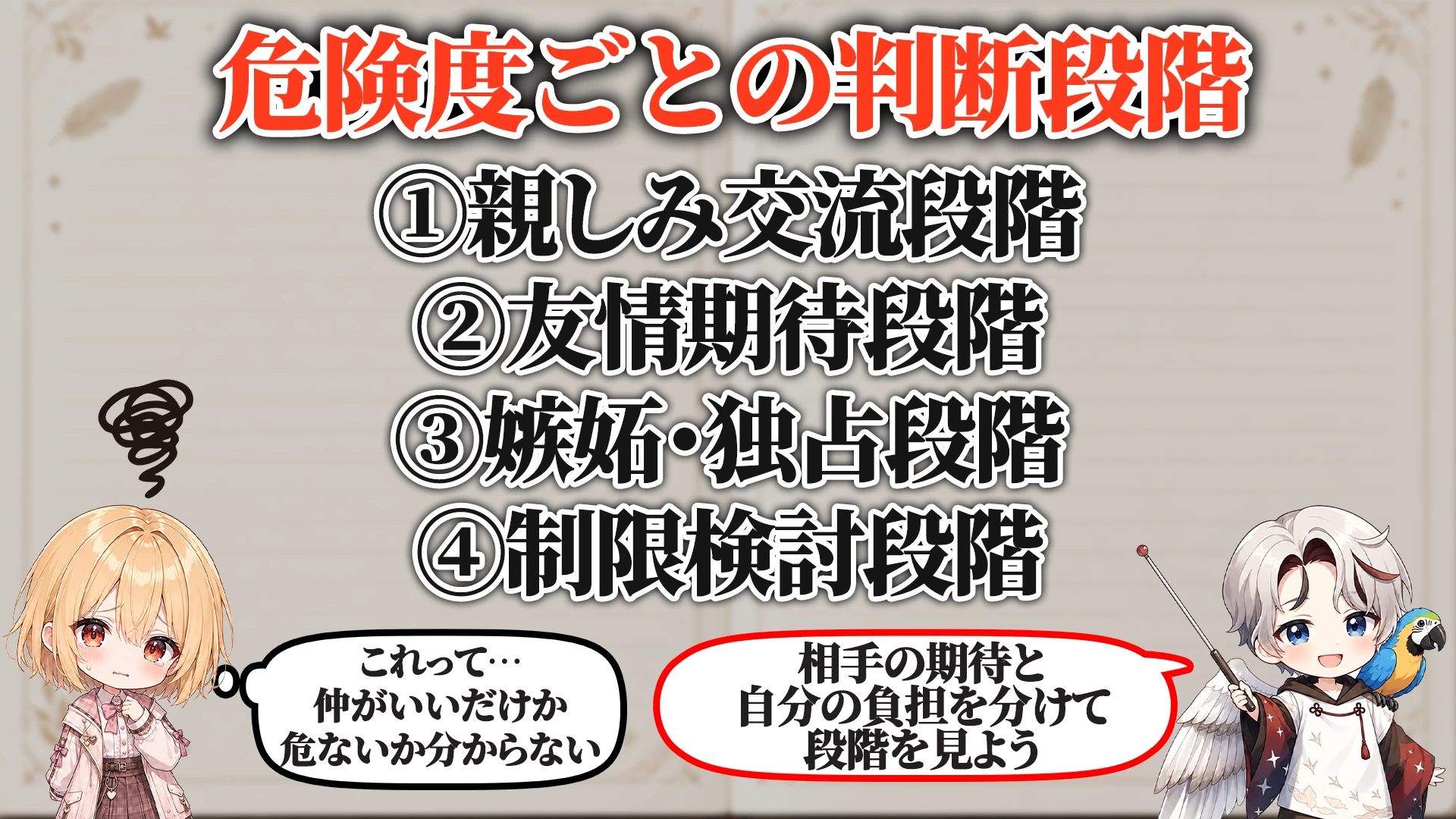 危険度ごとの判断段階