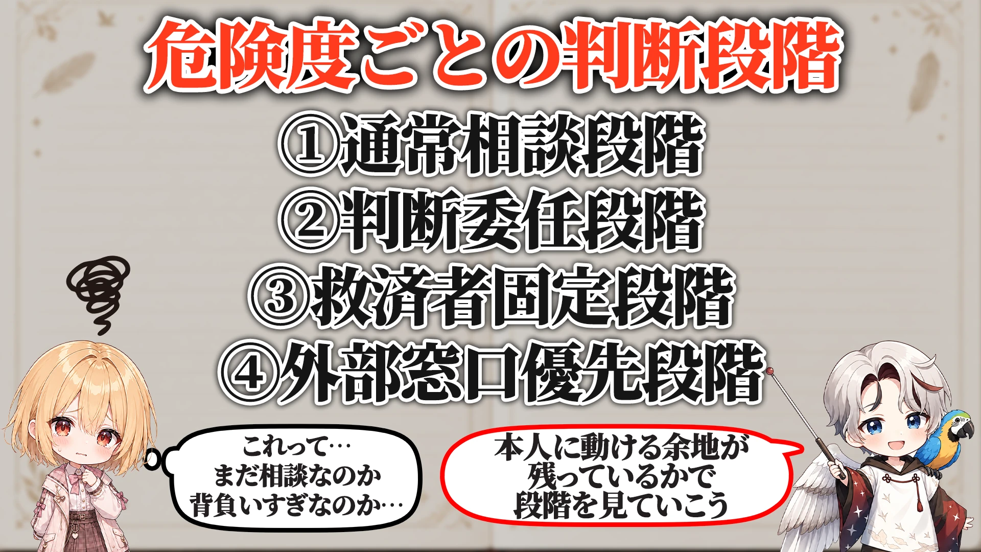 対応を分ける判断段階