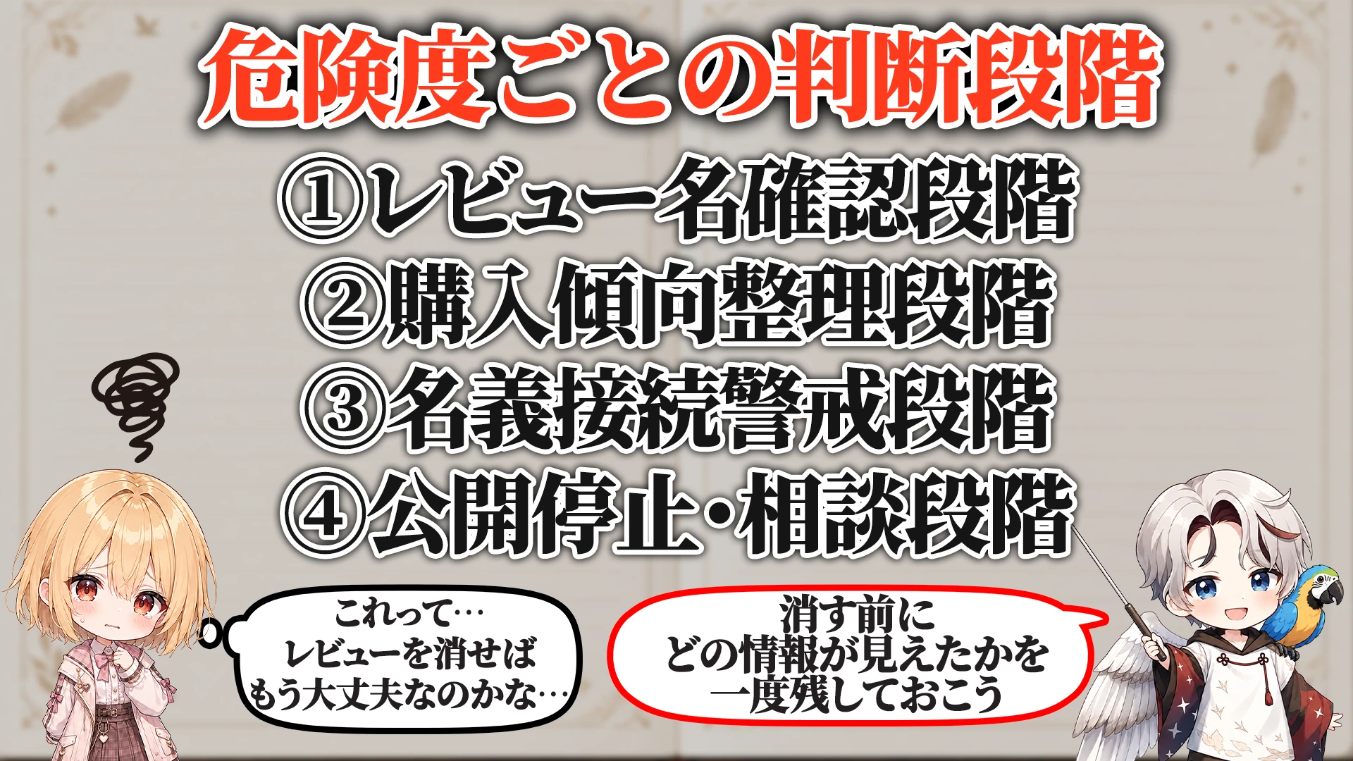 危険度ごとの判断段階