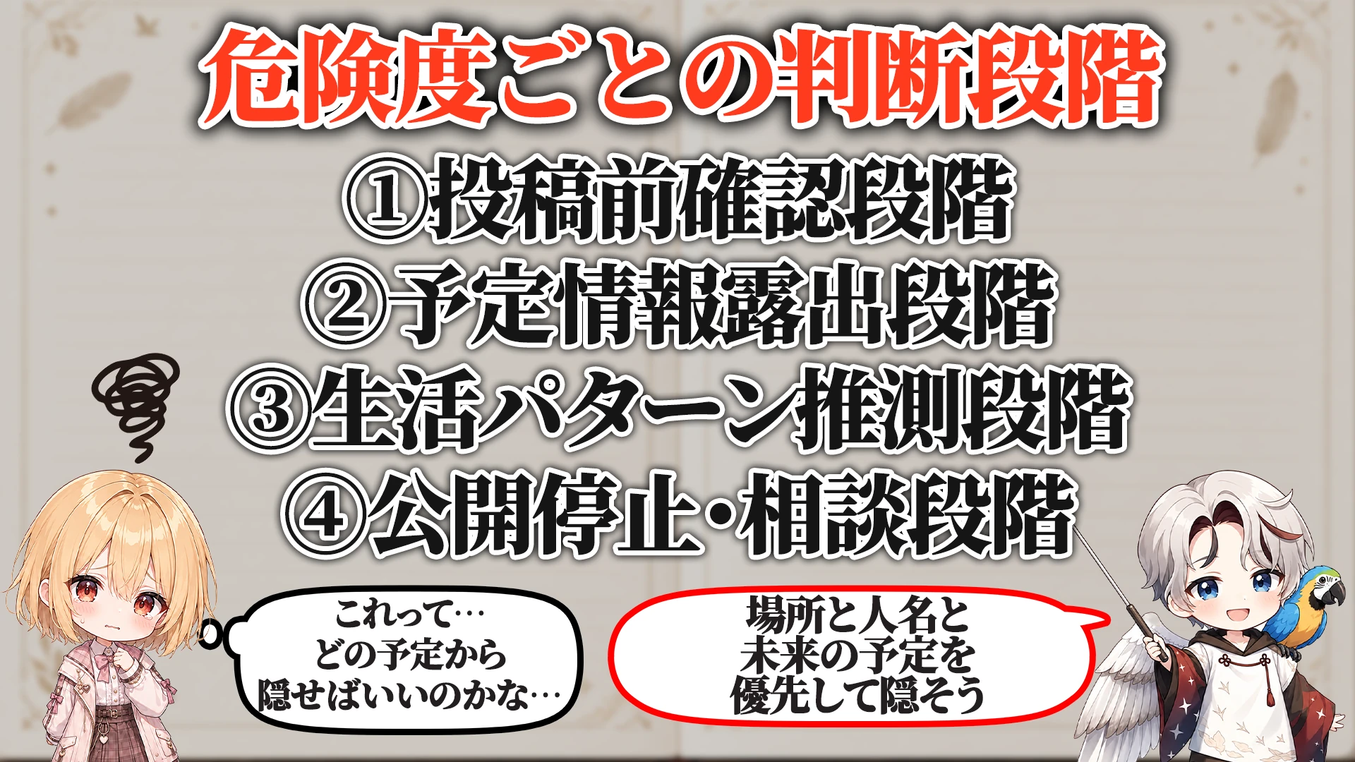 危険度ごとの判断段階