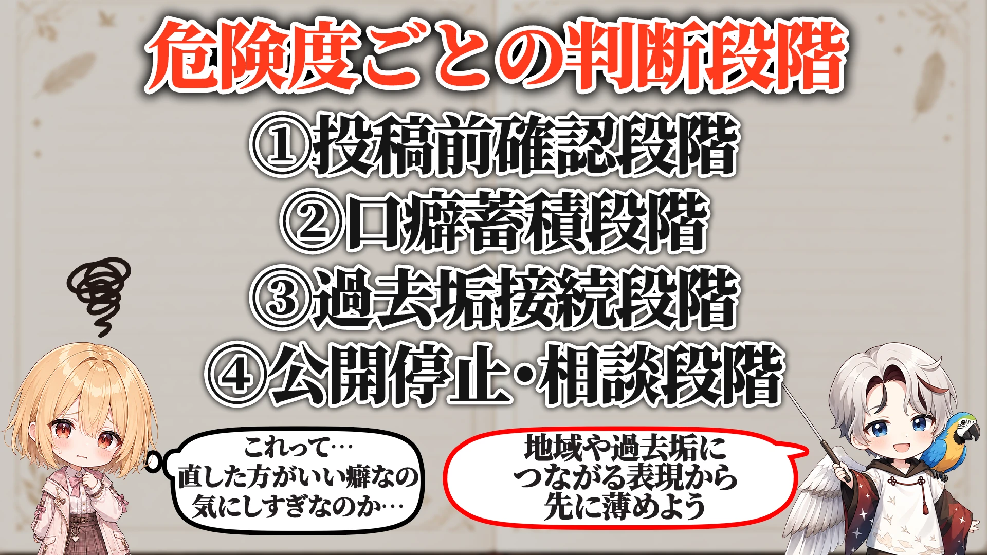 危険度ごとの判断段階
