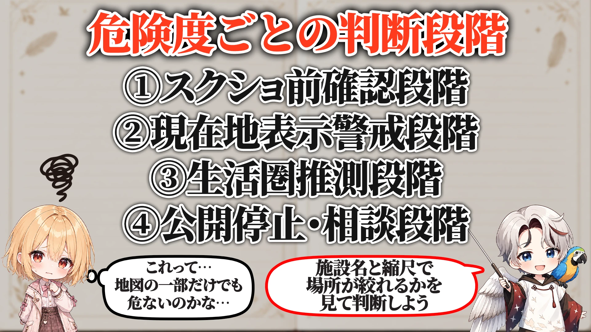 危険度ごとの判断段階