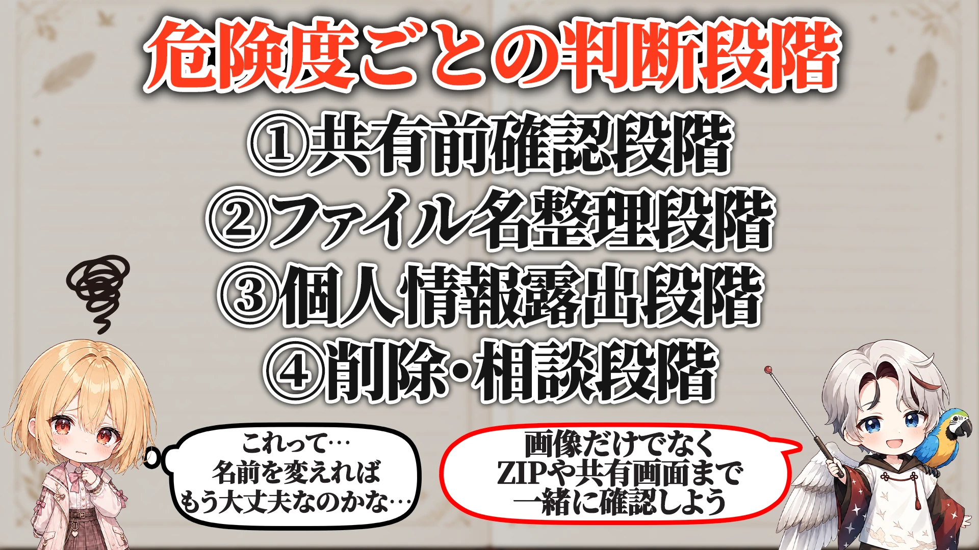 危険度ごとの判断段階