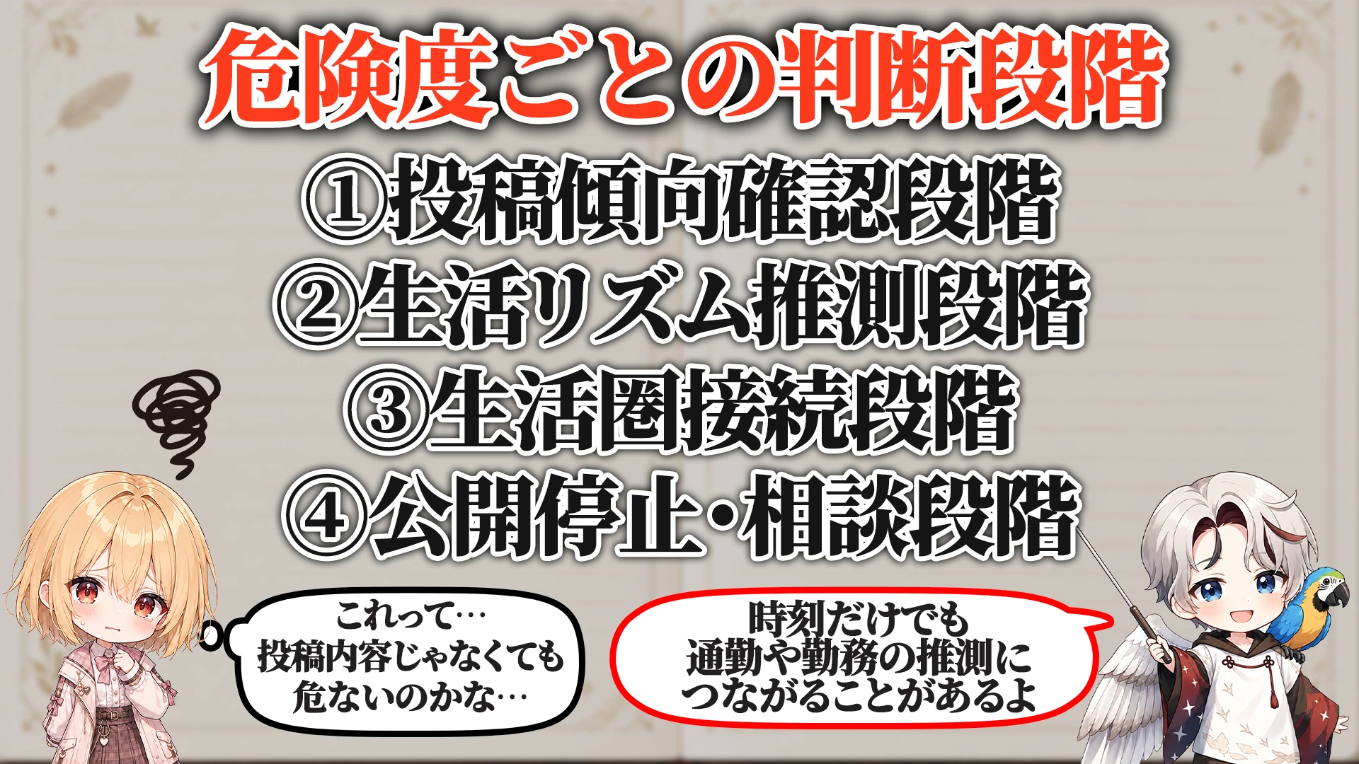 危険度ごとの判断段階