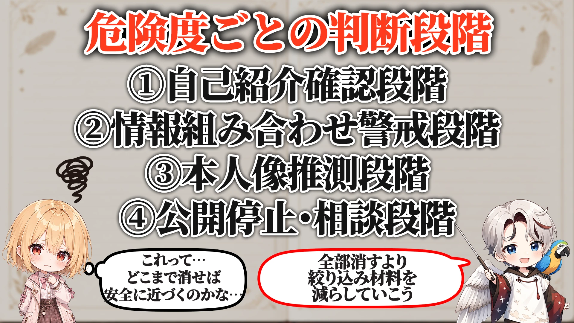 危険度ごとの判断段階