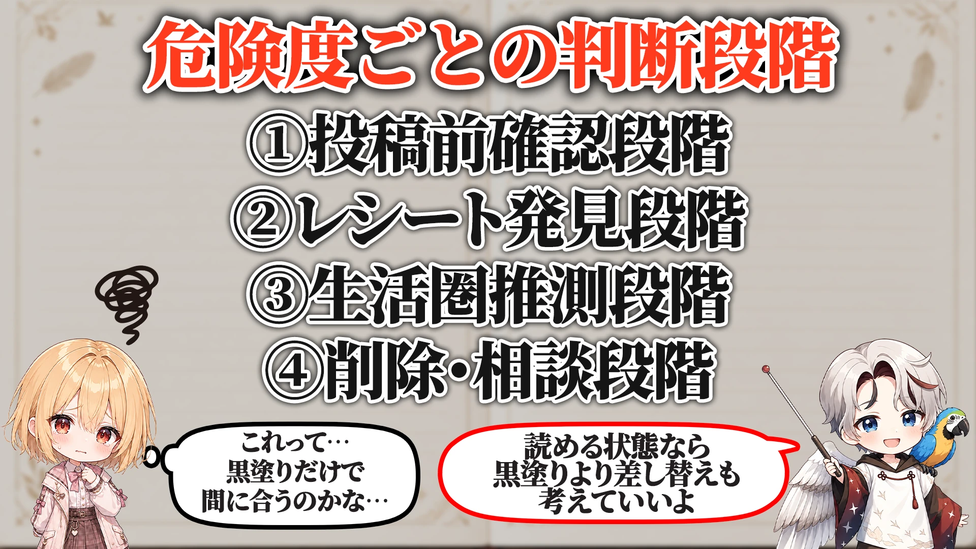 危険度ごとの判断段階