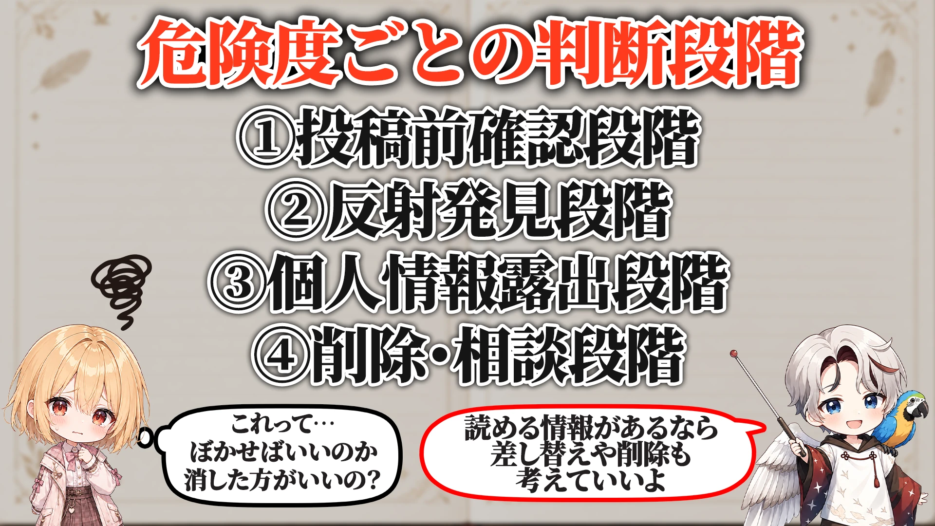 危険度ごとの判断段階