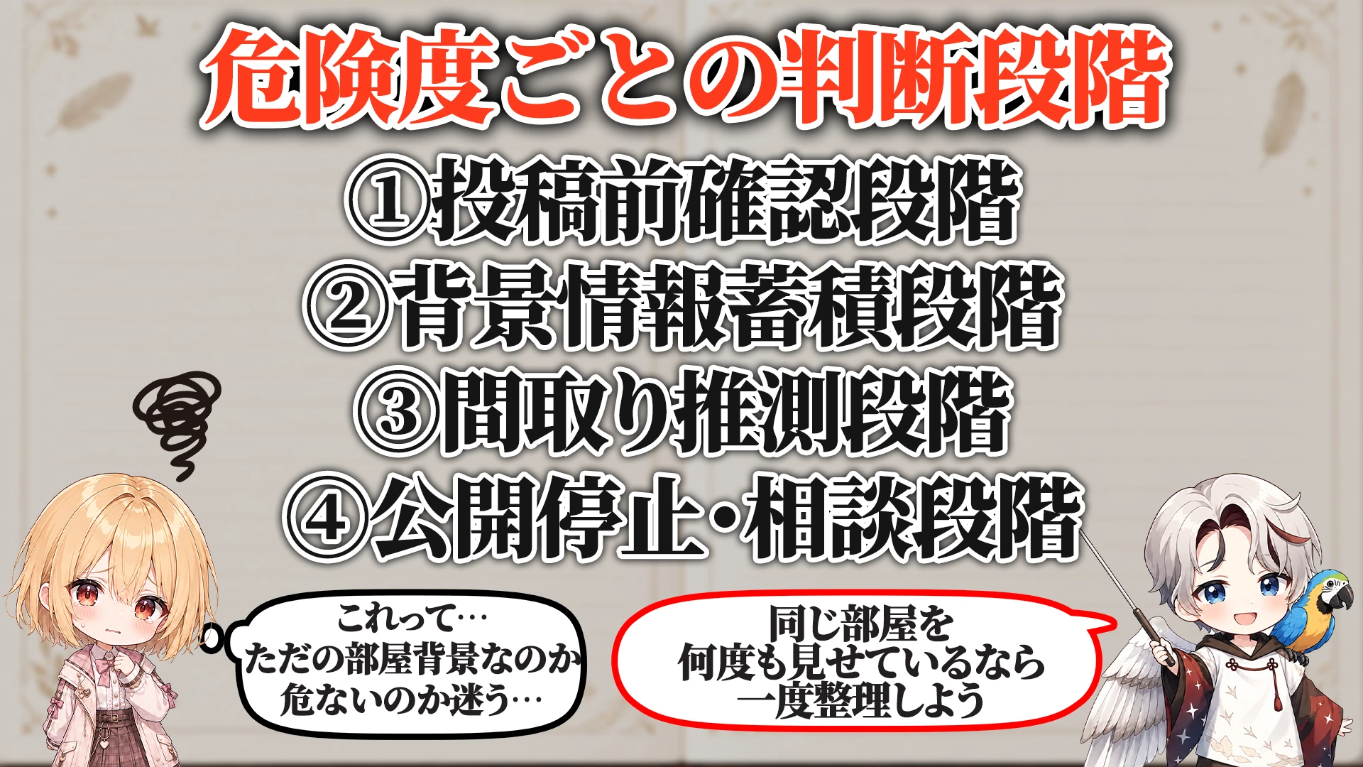 危険度ごとの判断段階