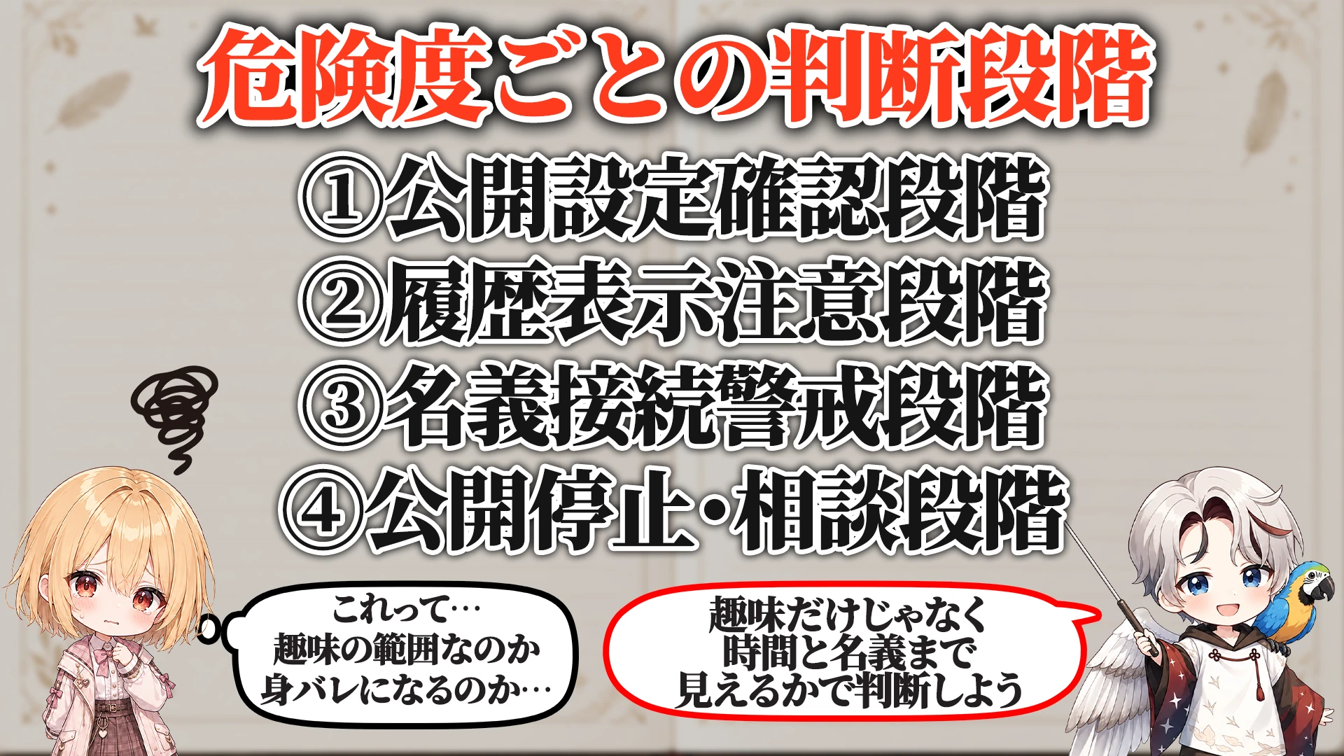 危険度ごとの判断段階
