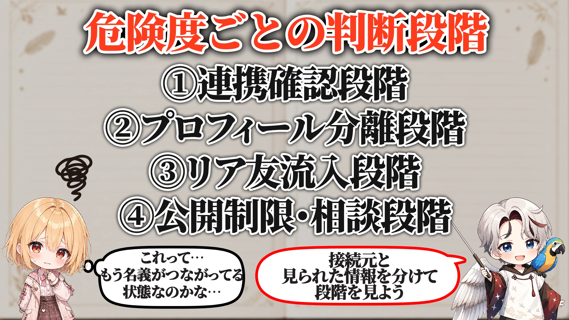 危険度ごとの判断段階