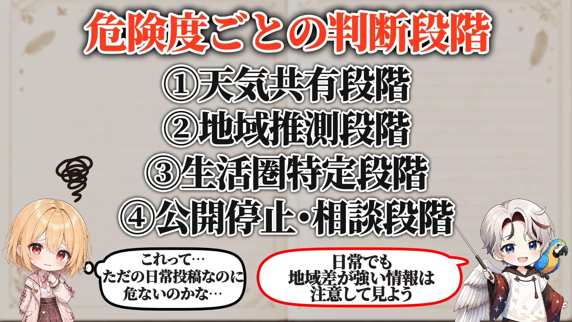 危険度ごとの判断段階
