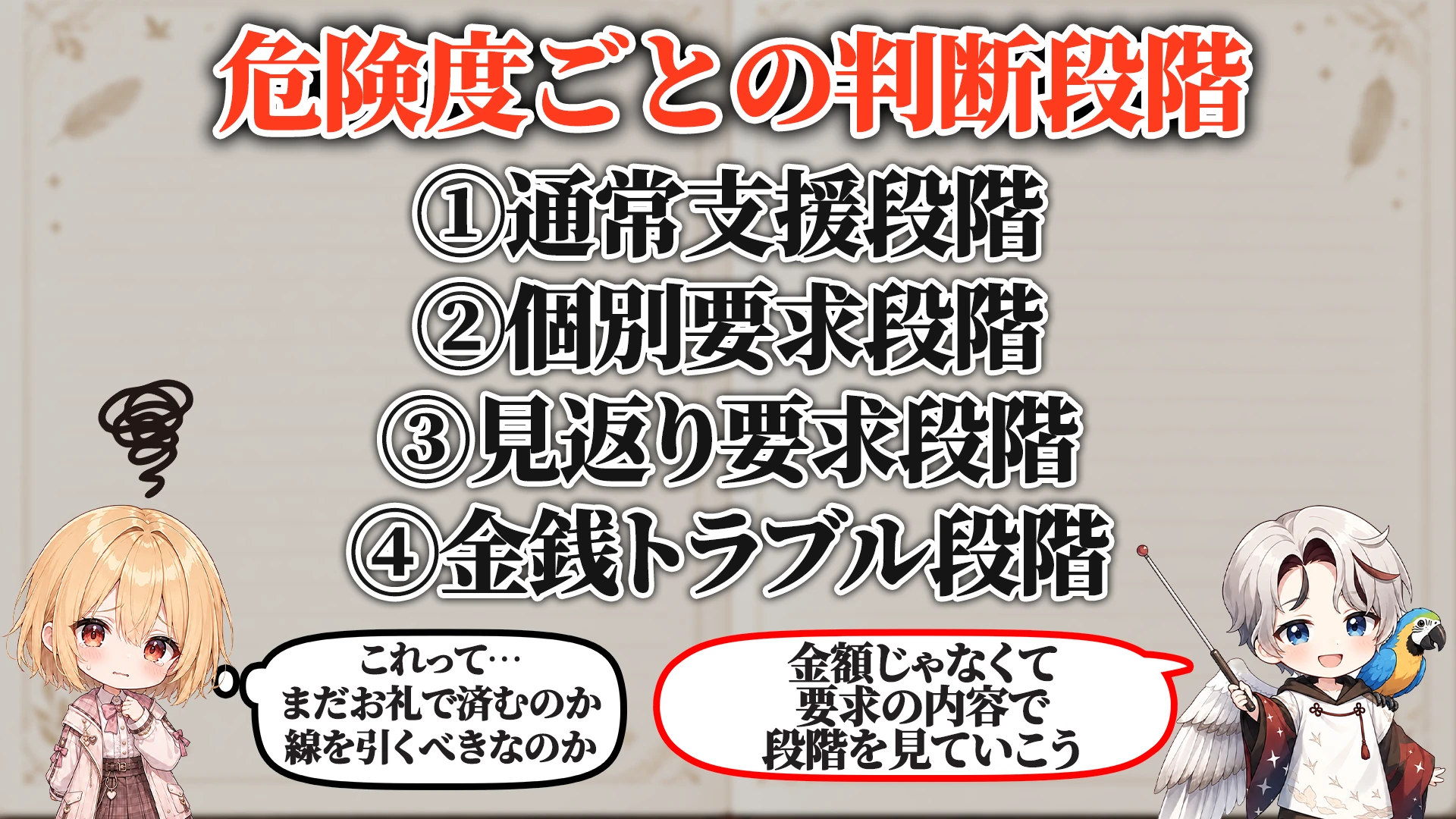 対応を分ける判断段階