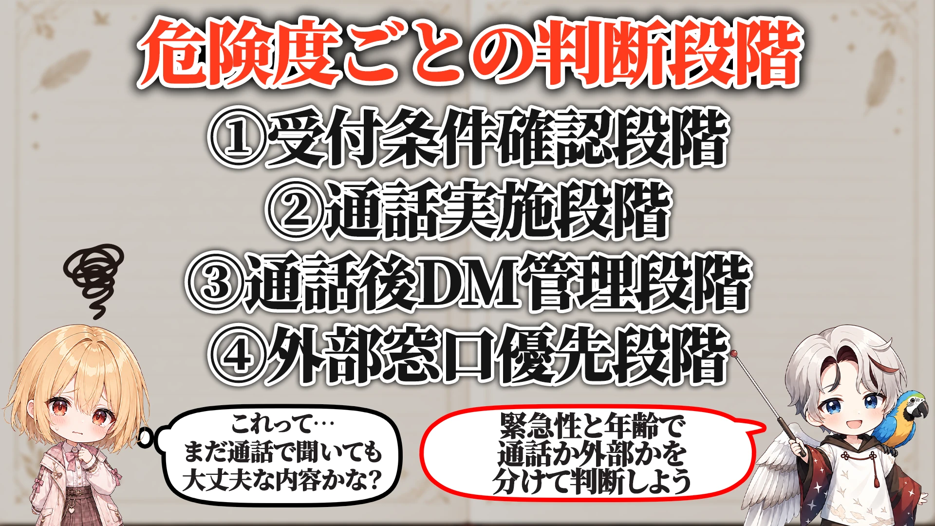 対応を分ける判断段階